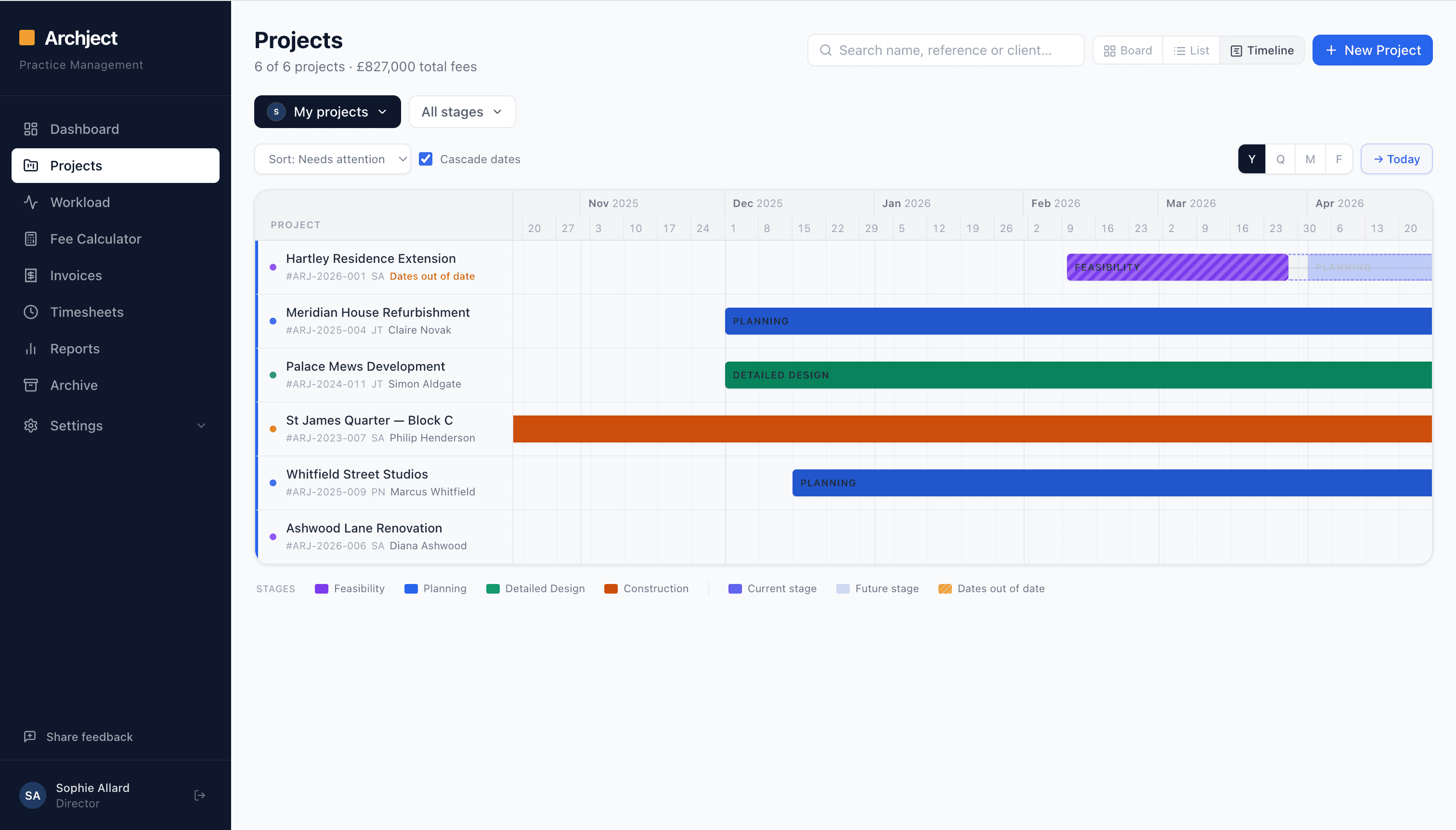 Archject Gantt timeline showing RIBA stage progress across 6 live projects